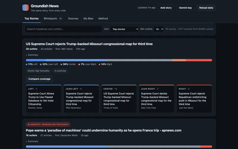 Screenshot of Groundish News